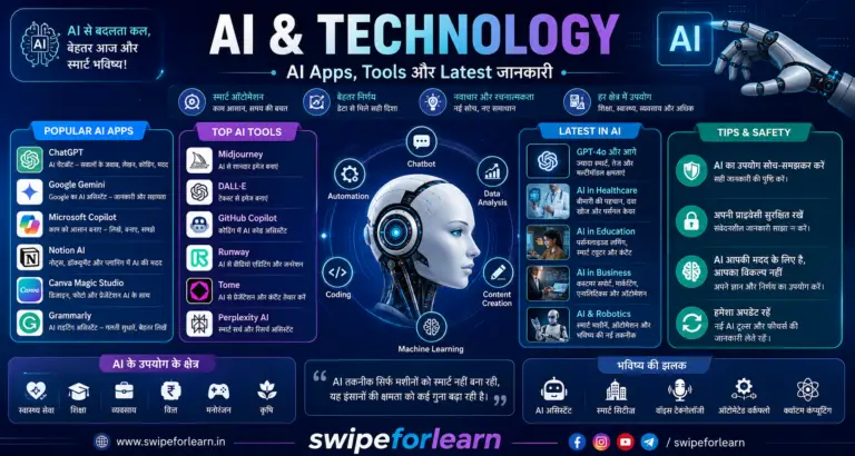 AI & Technology: AI Apps, Tools और Latest जानकारी | 2026 Guide