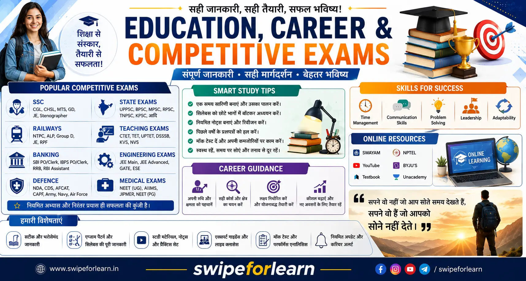 Education, Career & Competitive Exams की जानकारी